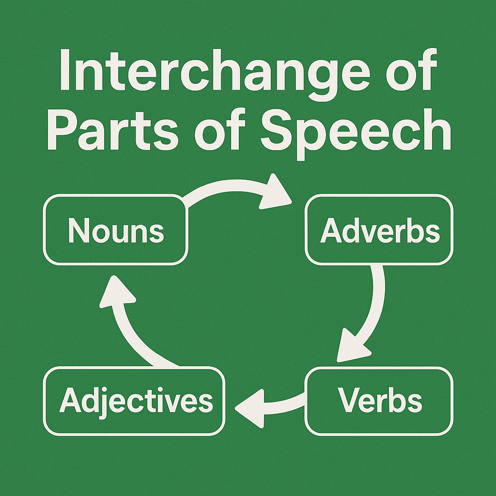 Interchange of parts of Speech